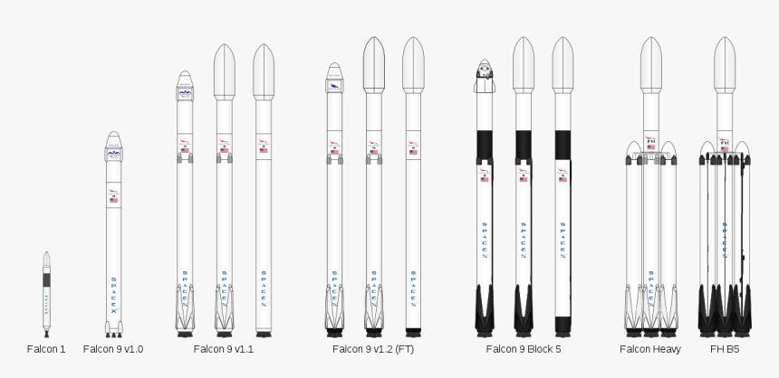 Falcon 9 Block 6, HD Png Download, Free Download