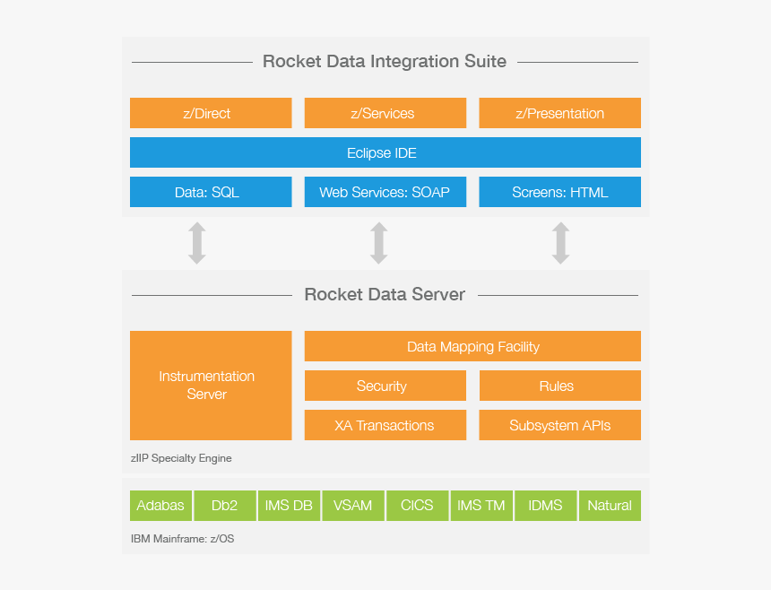 Mainframe Screen In Presentation, HD Png Download, Free Download