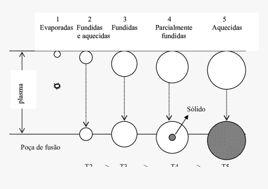 Diagram, HD Png Download, Free Download