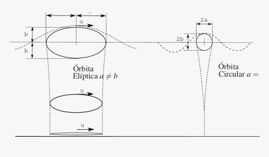 Diagram, HD Png Download, Free Download