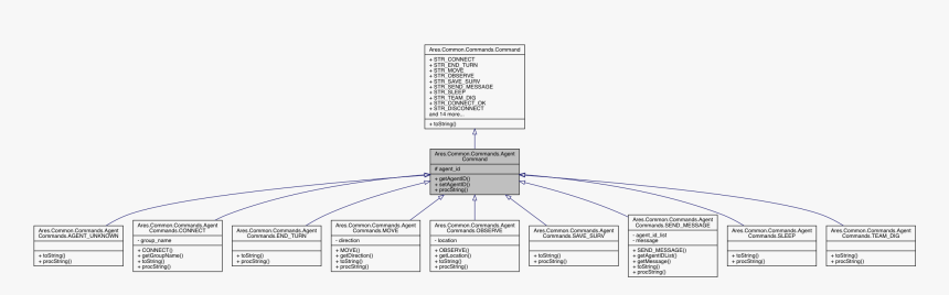 Diagram, HD Png Download, Free Download