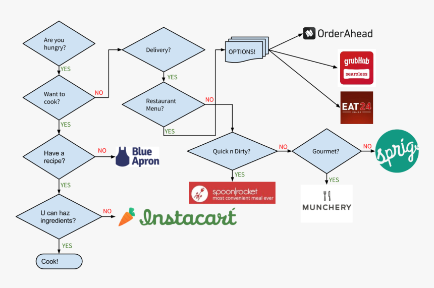 Diagram, HD Png Download, Free Download