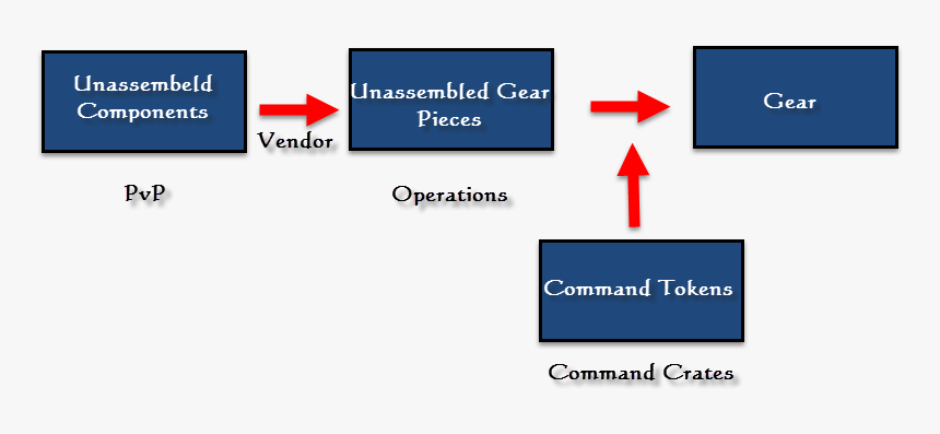 Diagram, HD Png Download, Free Download