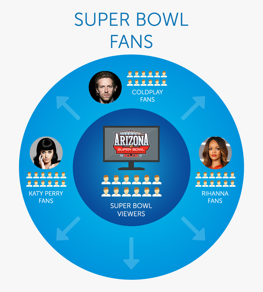 Super Bowl Affinity Expansion - Super Bowl Xlix, HD Png Download, Free Download