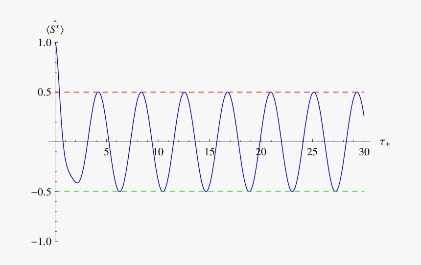 Diagram, HD Png Download, Free Download