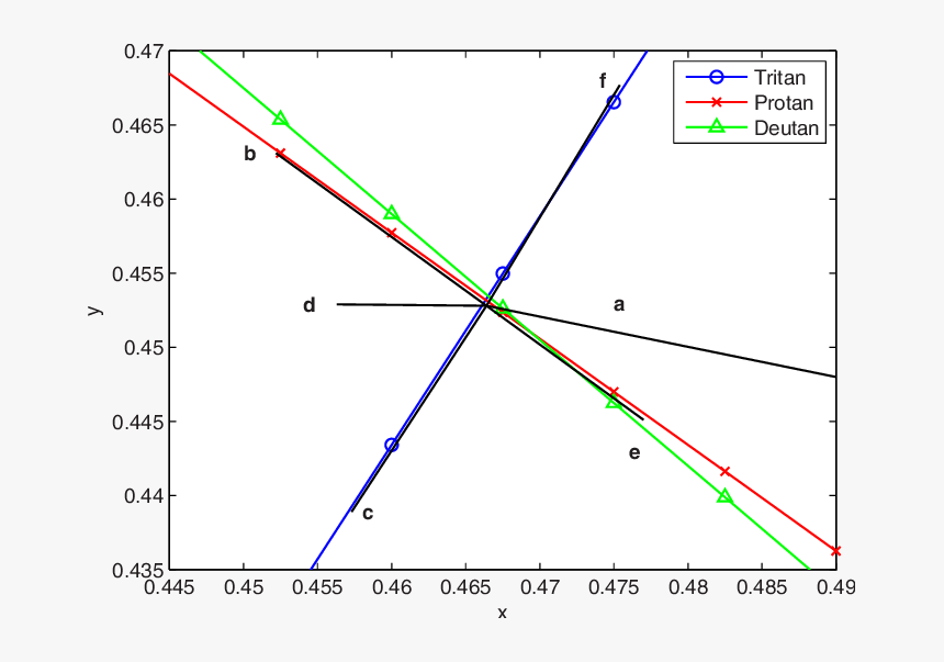 Plot, HD Png Download, Free Download