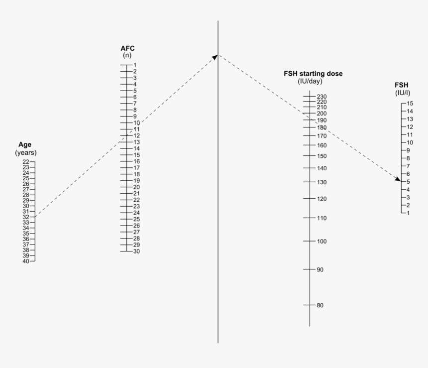 Diagram, HD Png Download, Free Download