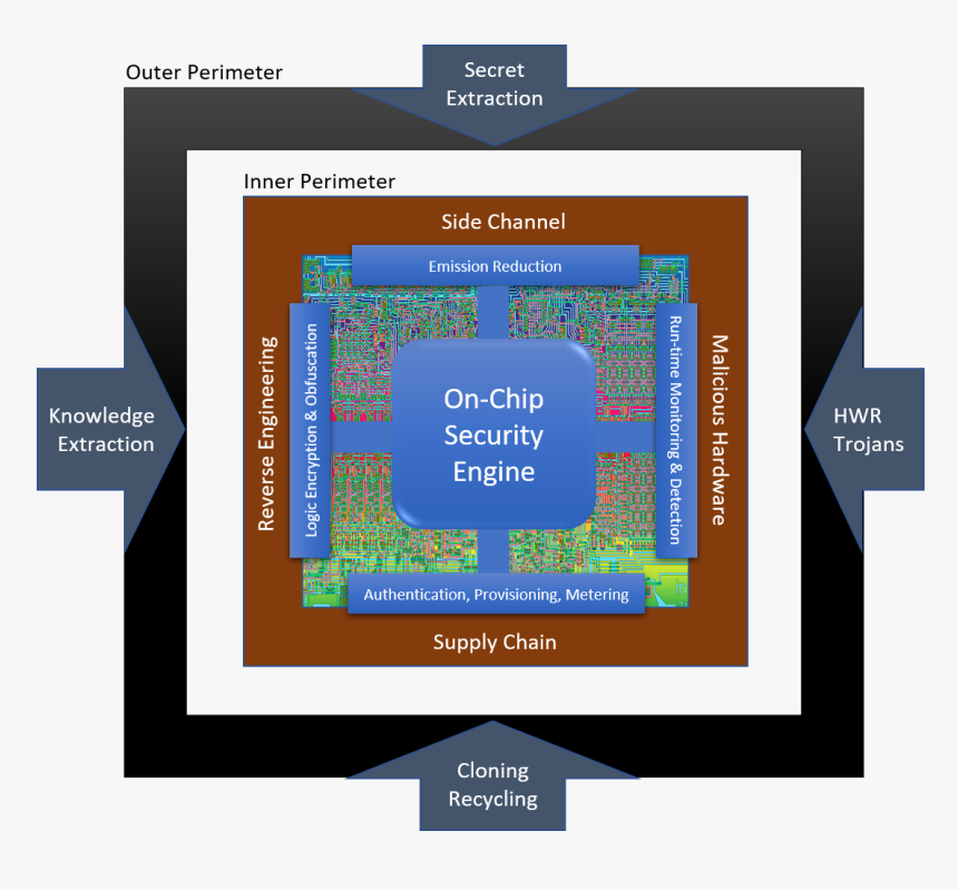 Darpa Aiss, HD Png Download, Free Download