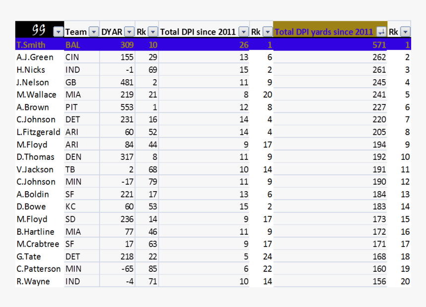 Wr-dpiyds - 0 - C1 January 2012 Grade Boundaries Edexcel, HD Png Download, Free Download