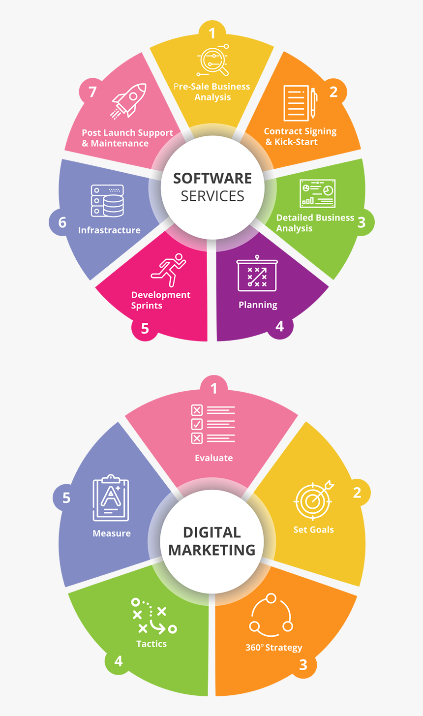 Services At Icon - Digital Marketing Campaign Management Process, HD Png Download, Free Download