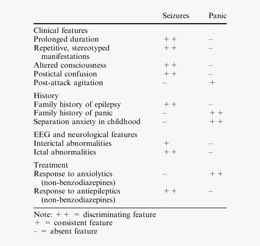 Panic Attack Vs Epilepsy, HD Png Download, Free Download