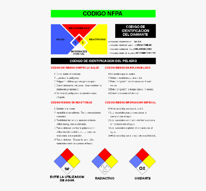 Rombo Nfpa, HD Png Download, Free Download