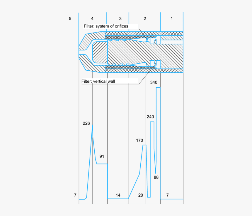 Diagram, HD Png Download, Free Download