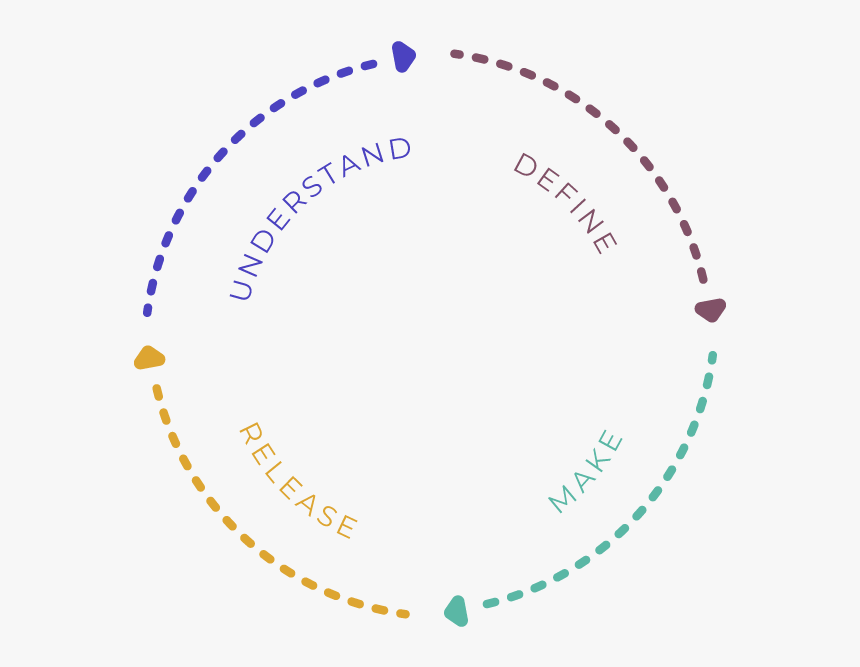 The Circular Design Process - Circular Design, HD Png Download, Free Download