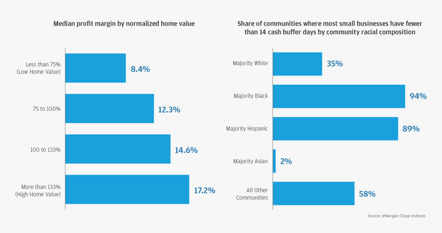 Chart On Poverty In Iraq, HD Png Download, Free Download