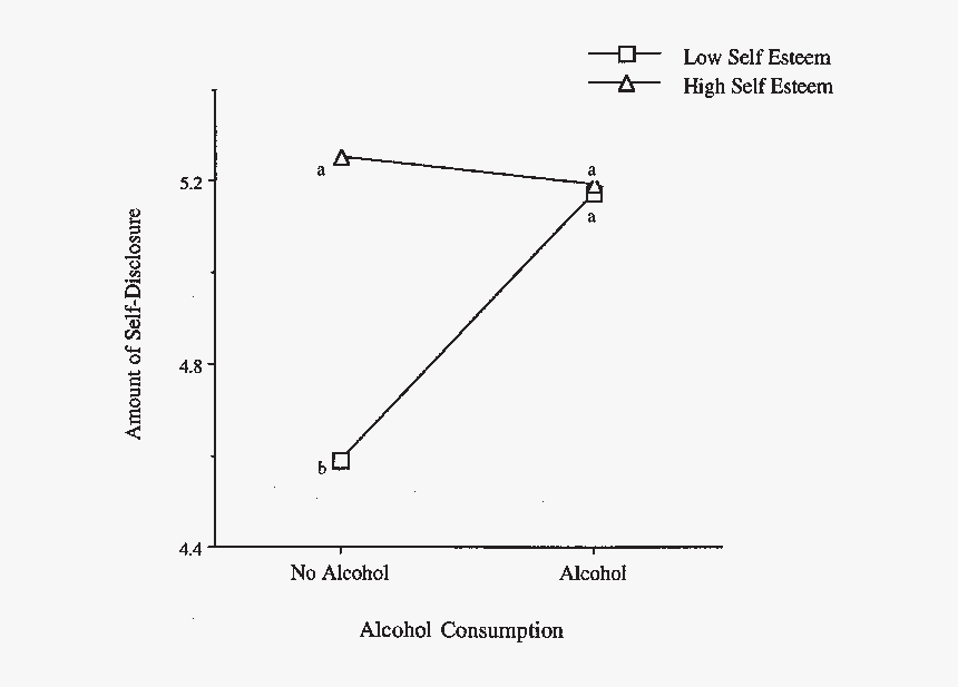 Diagram, HD Png Download, Free Download