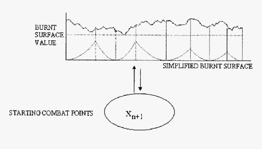 Diagram, HD Png Download, Free Download