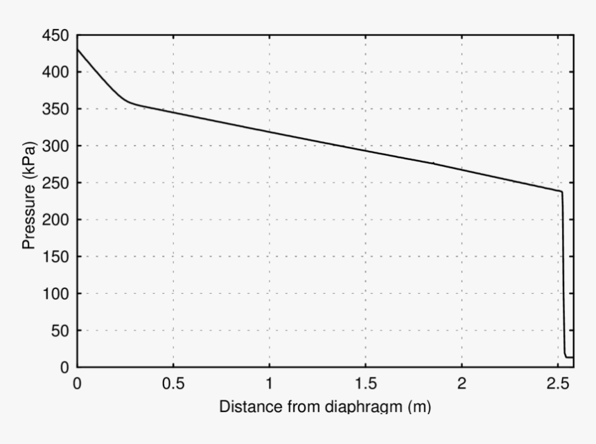 Diagram, HD Png Download, Free Download