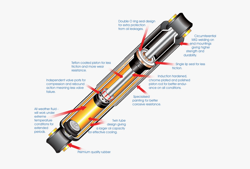 Flashlight, HD Png Download, Free Download