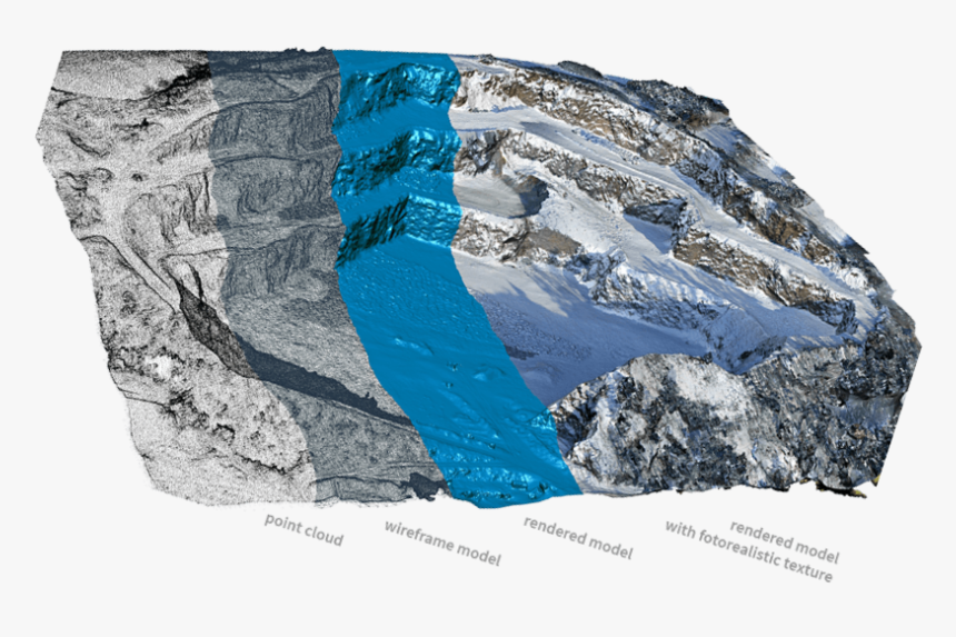 Vricon Has Launched Its Vricon Data Suite - Summit, HD Png Download, Free Download