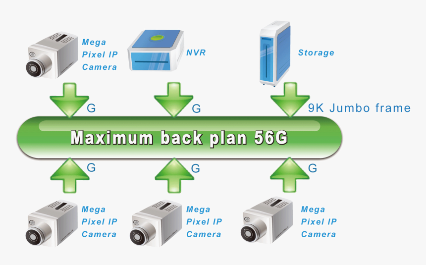 Jumboframe, HD Png Download, Free Download