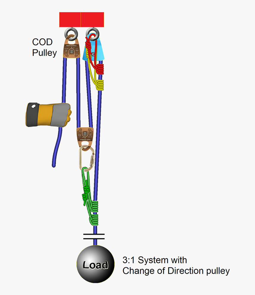 Z Rig 3 To 1, HD Png Download, Free Download