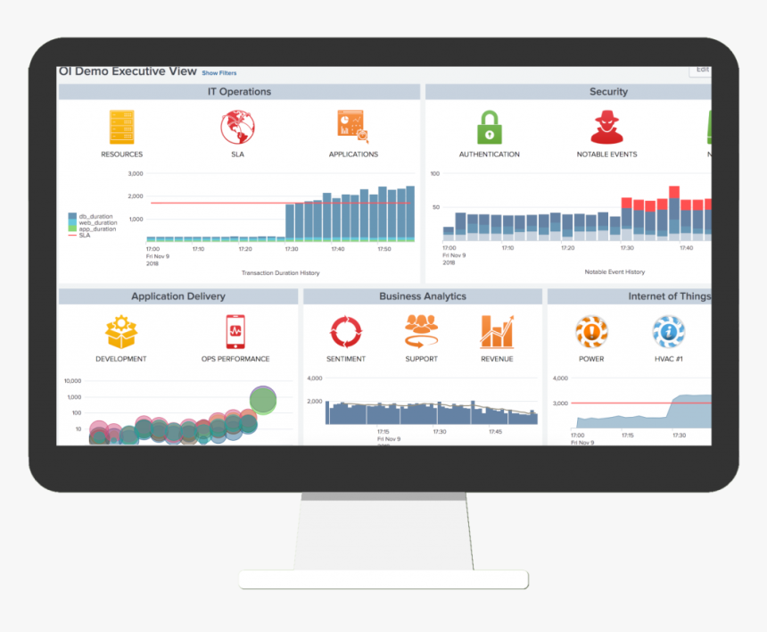 Splunk Analytics, HD Png Download, Free Download