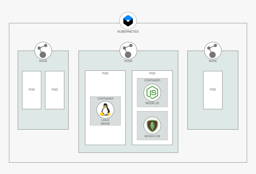 Node.js, HD Png Download, Free Download