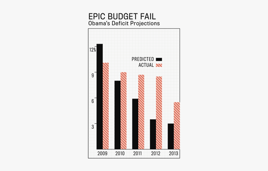 Deficit Graphic - Graphic Design, HD Png Download, Free Download