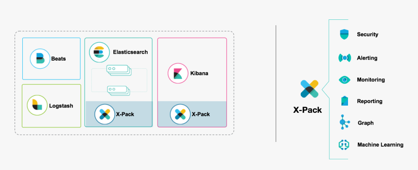 Elk Stack Machine Learning, HD Png Download, Free Download