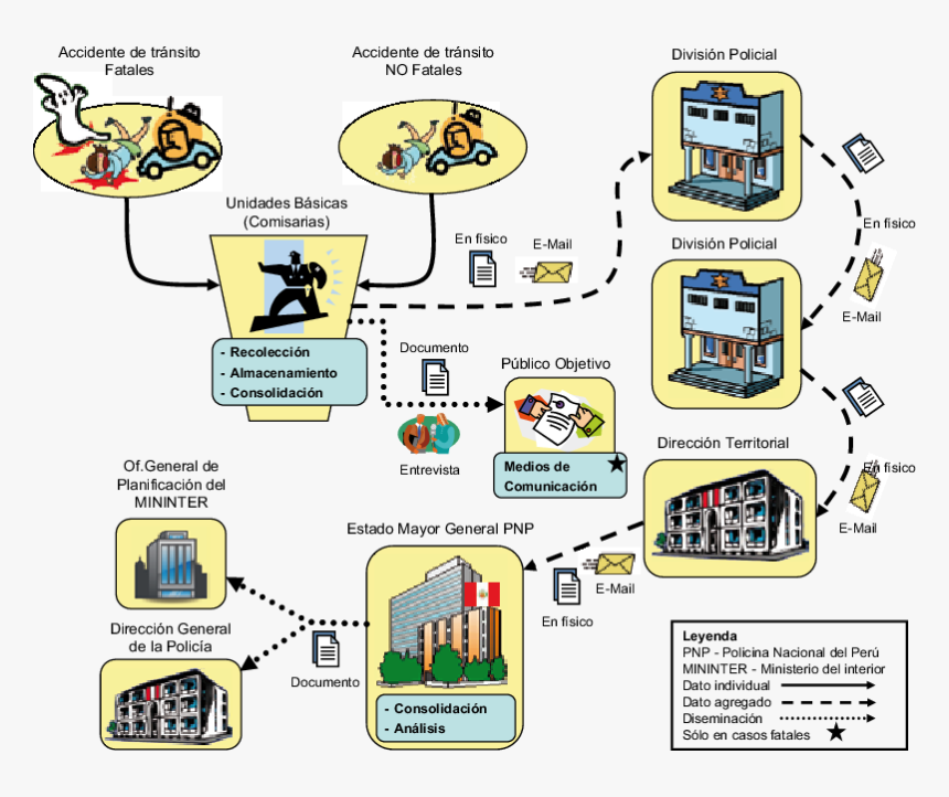 Analisis De Información Policial, HD Png Download, Free Download