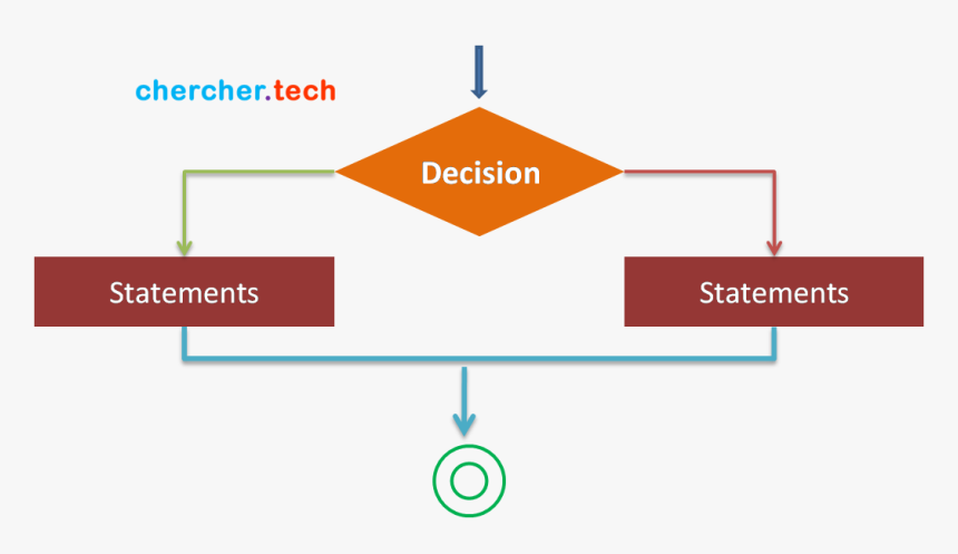 Diagram, HD Png Download, Free Download