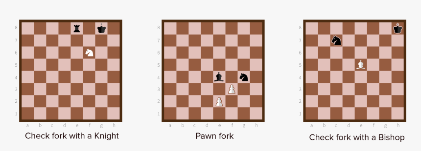 Chessfork - Chess Special Moves, HD Png Download, Free Download