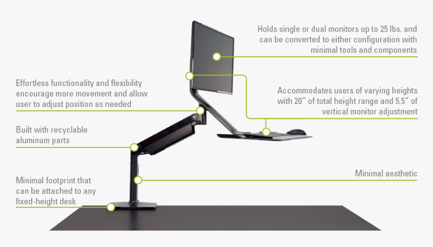 Quickstand Lite Infographic - Flat Panel Display, HD Png Download, Free Download