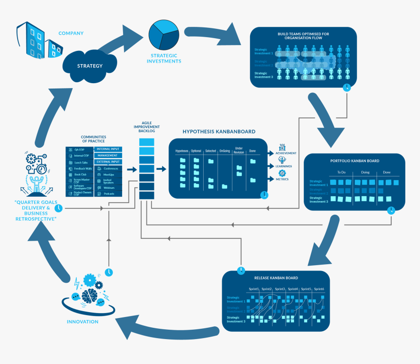 Diagram, HD Png Download, Free Download