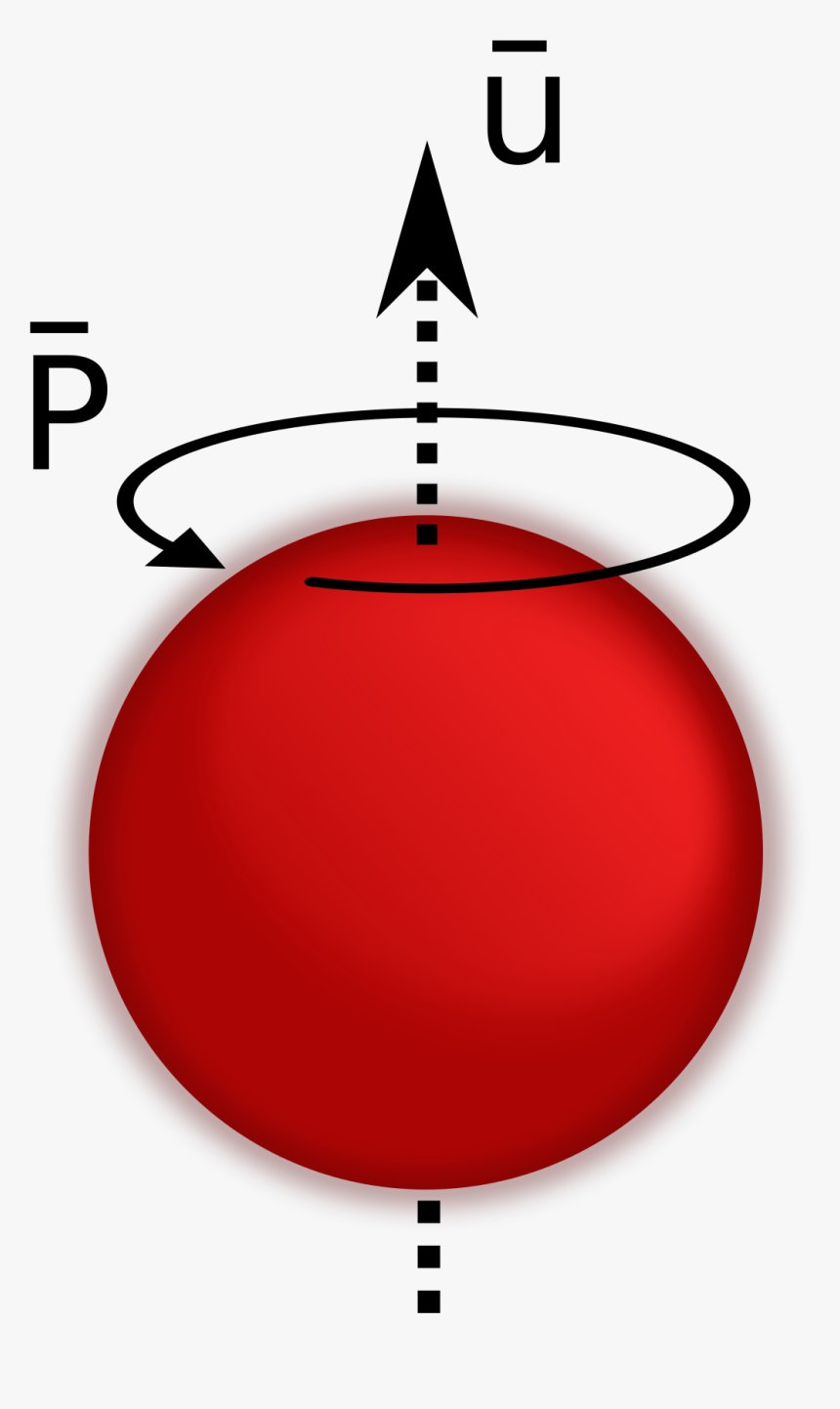 Spinning Proton, HD Png Download, Free Download