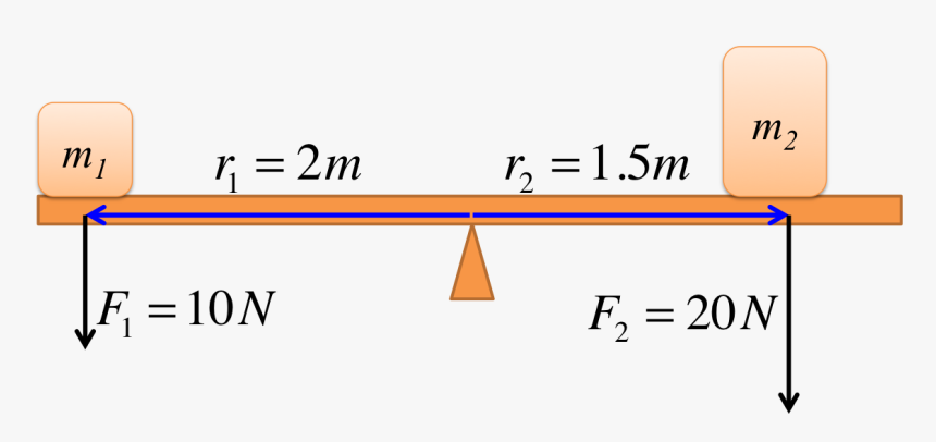 Diagram, HD Png Download, Free Download