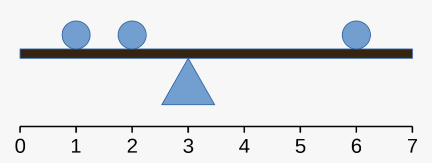 Diagram, HD Png Download, Free Download