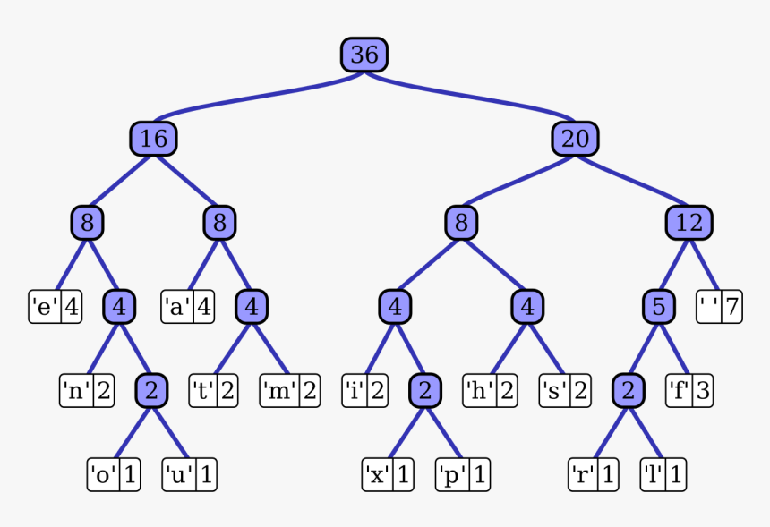 Huffman Tree, HD Png Download, Free Download