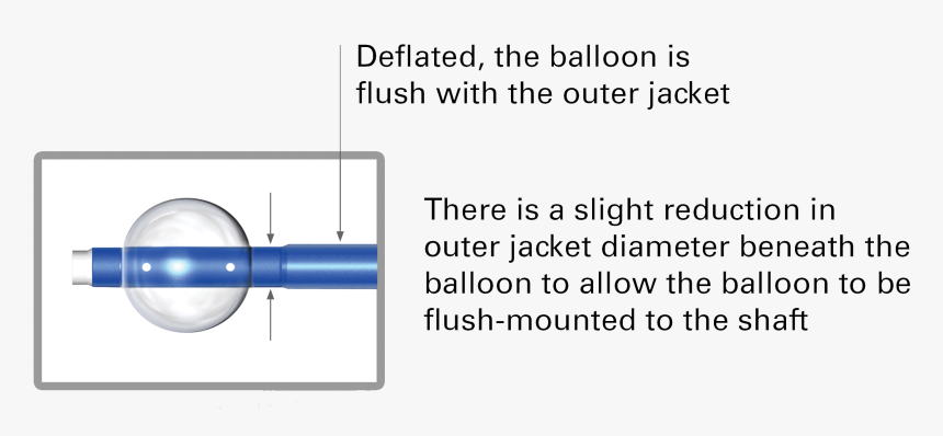 Balloon Guide Catheter, HD Png Download, Free Download