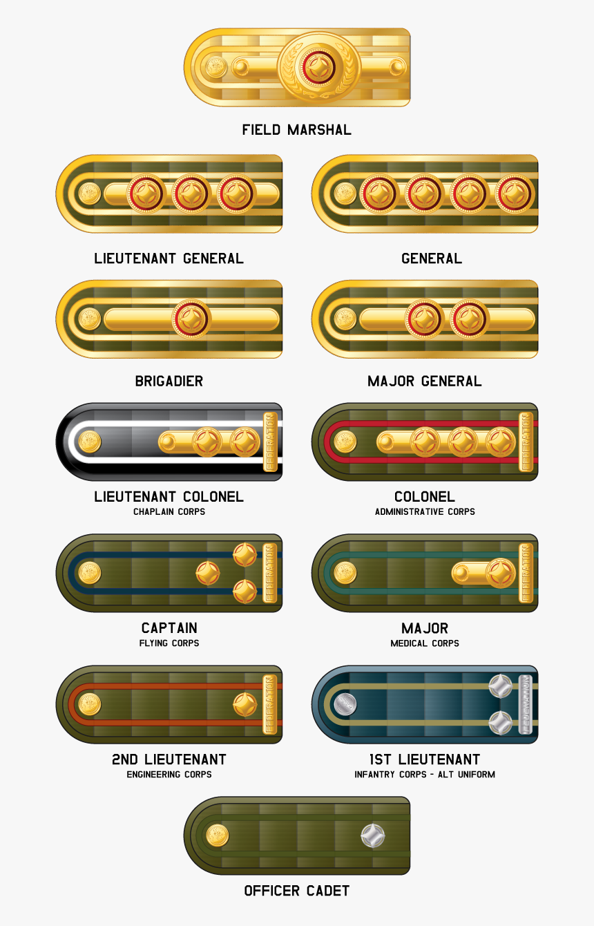 Звания в диванных войсках. Звания Sci Fi. Золото звание. Звания в армии Египта.