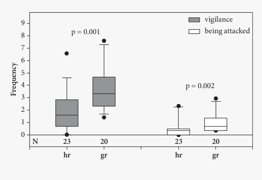 Diagram, HD Png Download, Free Download