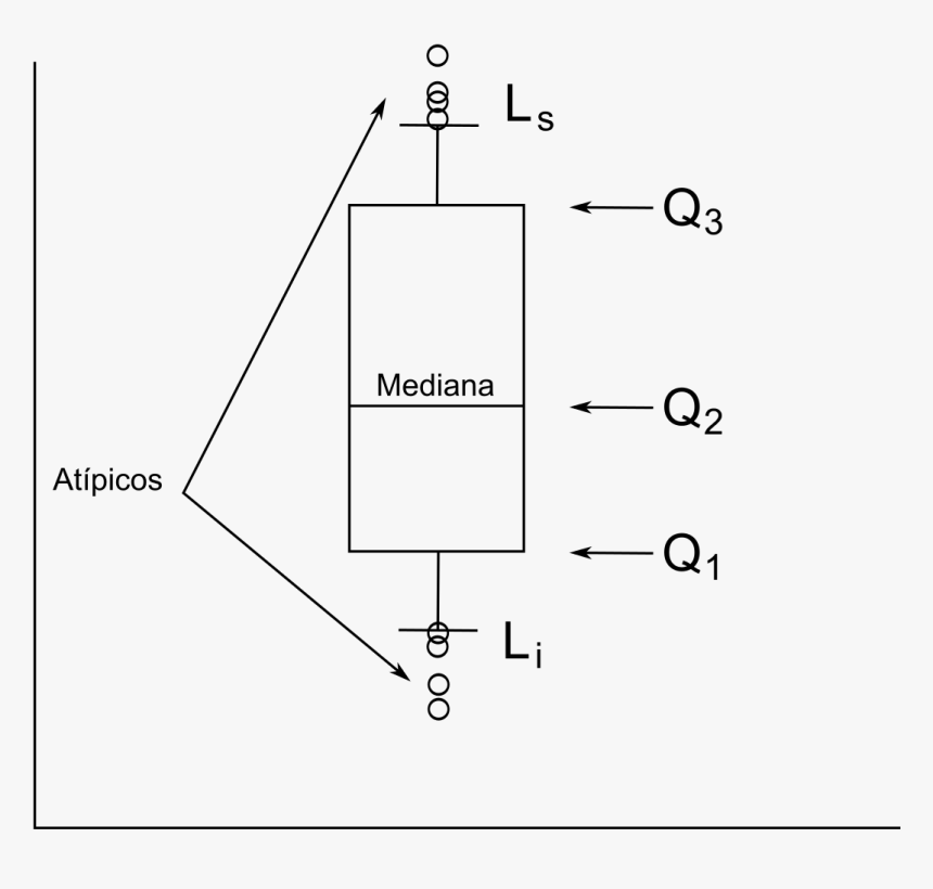 Diagrama De Caixa, HD Png Download, Free Download