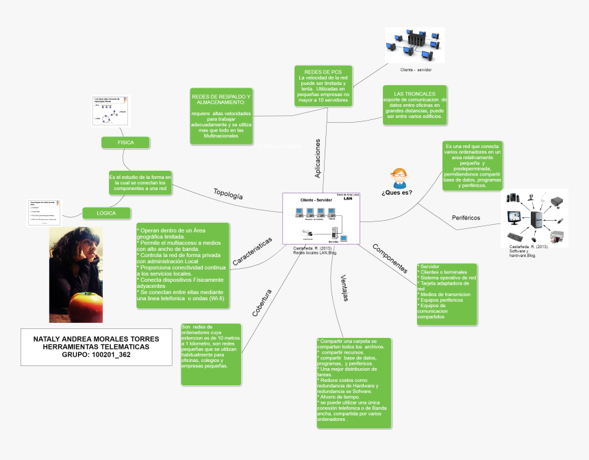 Diagram, HD Png Download, Free Download