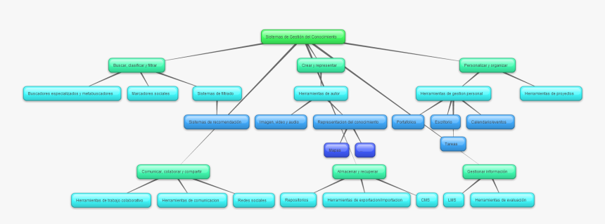 New Mind Map - Mind Map Death Penalty, HD Png Download, Free Download