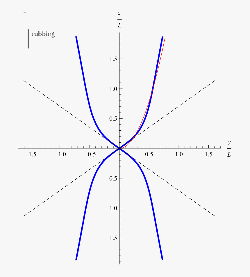 Diagram, HD Png Download, Free Download