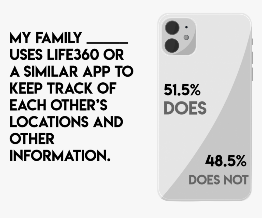 Survey Of 103 Students From Oct - Mobile Phone Case, HD Png Download, Free Download