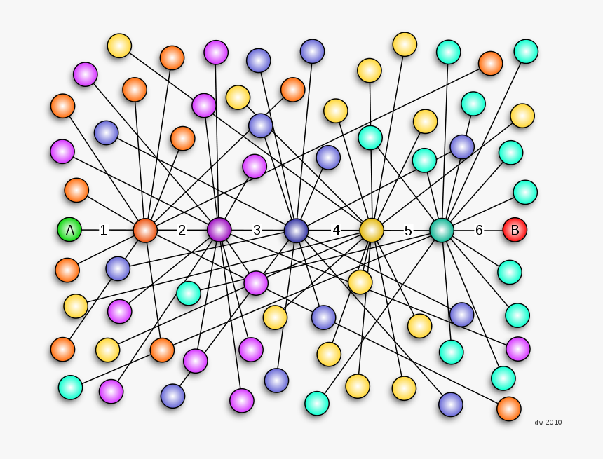 Granovetter Six Degrees Of Separation, HD Png Download, Free Download