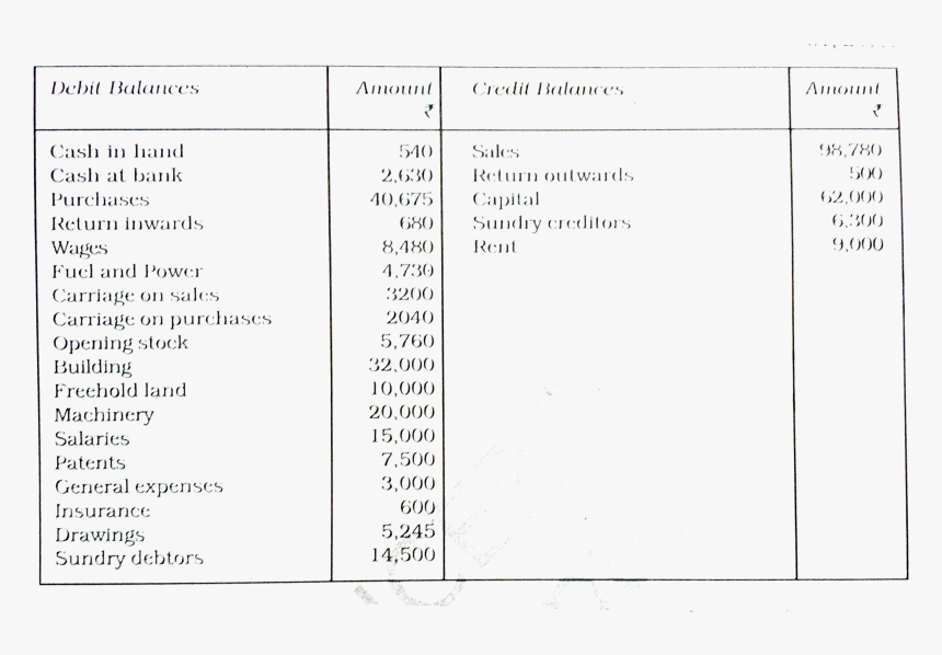 Document, HD Png Download, Free Download