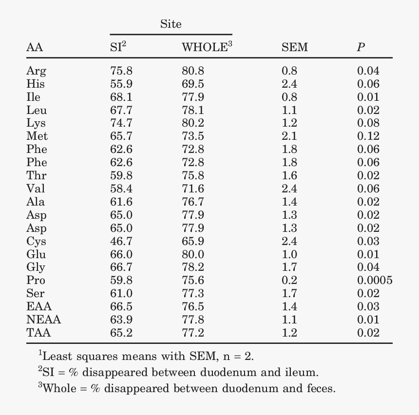 Carbon-13 Nuclear Magnetic Resonance, HD Png Download, Free Download